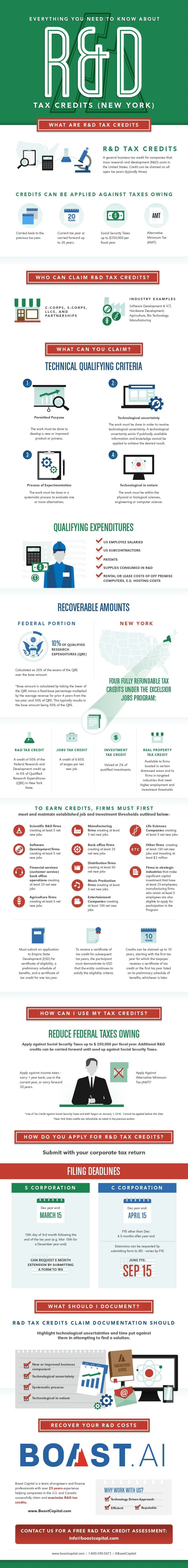 New York Research and Development Tax Credit