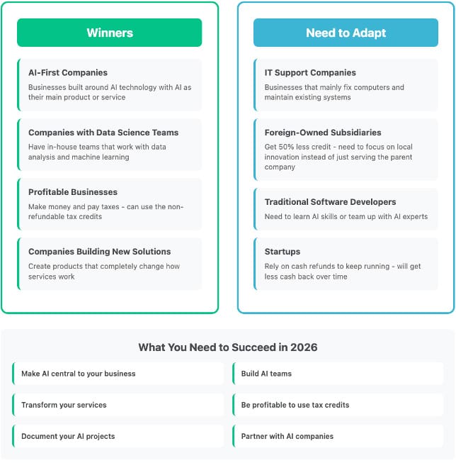 cdaeia-change-winners-vs-adaptors Graphic comparing companies benefiting vs adapting to CDAE?IA changes